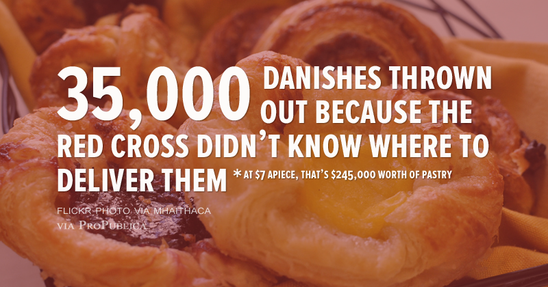 shareable-35k-danishes.png