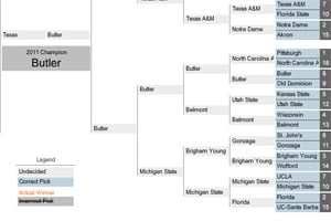 Click to see the first annual ProPublica NCAA Tournament Bracket.
