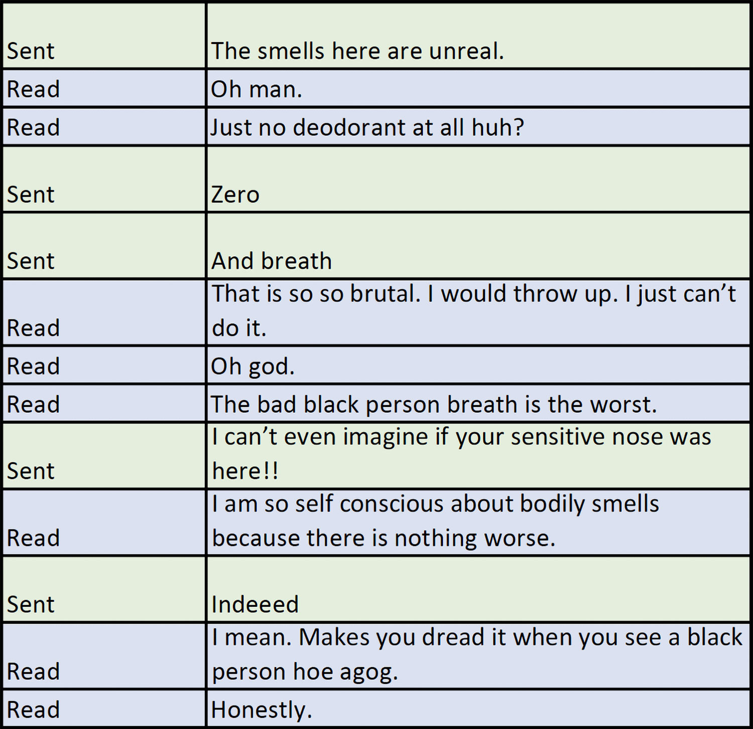 Messages between Ryan Millsap (sent) and Christy Hockmeyer (read) in 2019. Sent: The smells here are unreal. Read: Oh man. Read: Just no deodorant at all huh? Sent: Zero Sent: And breath Read: That is so brutal. I would throw up. I just can’t do it. Read: Oh god. Read: The bad black person breath is the worst. Sent: I can’t even imagine if your sensitive nose was here!! Read: I am so self conscious about bodily smells because there is nothing worse. Sent: Indeeed Read: I mean. Makes you dread it when you see a black person hoe agog. Read: Honestly.